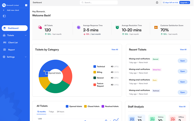 Asterlio dashboard preview